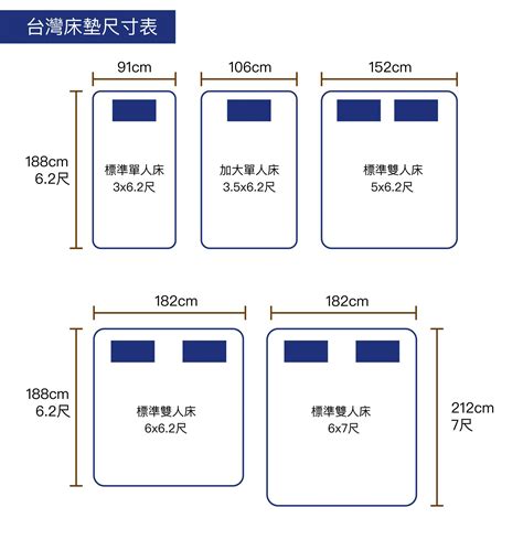 中床尺寸|標準床尺寸一覽｜挑選標準床墊尺寸就看這